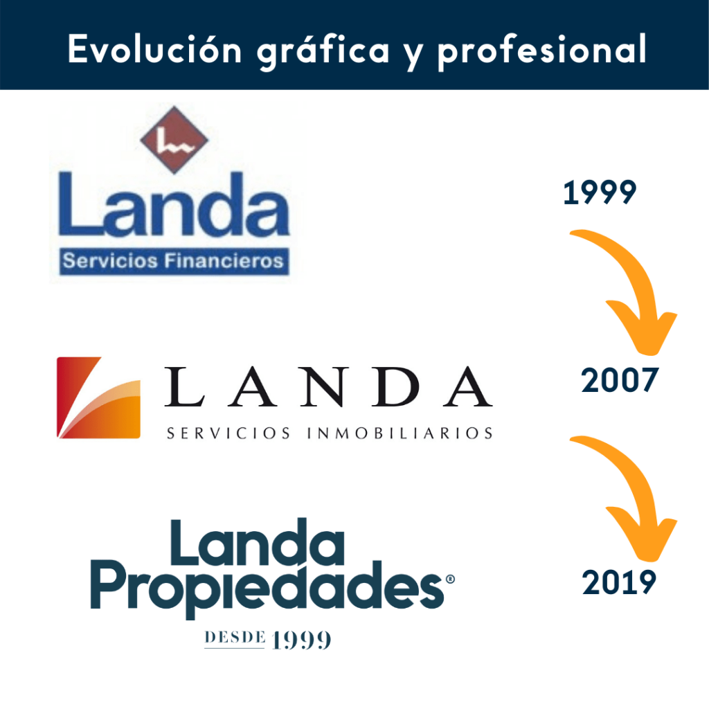 evolucion-grafica-y-profesional-1024x1024